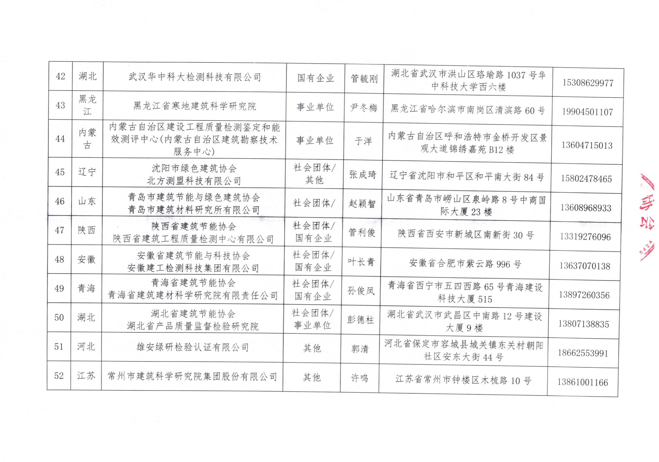 中國(guó)建筑節(jié)能協(xié)會(huì)2024年近零能耗建筑測(cè)評(píng)機(jī)構(gòu)名單_05.jpg